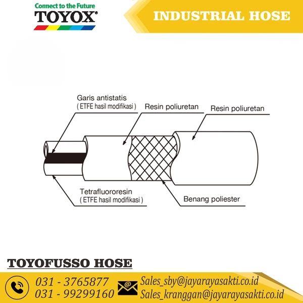 HOSE TOYOFUSSO-S CLEAR FIBER THREAD 1 1/4 INCH 32 MM RESISTANT FROM FOOD BEVERAGE CHEMICAL TOYOX