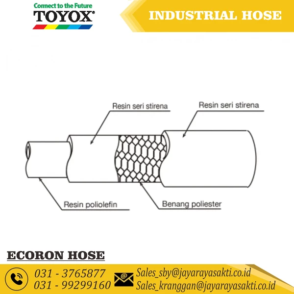 HOSE ECORON CLEAR FIBER THREAD 1/2 INCH 12 MM RESISTANT FROM FOOD BEVERAGE CHEMICAL TOYOX