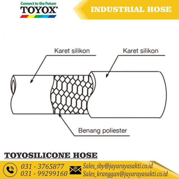 HOSE TOYOSILICONE CLEAR SILICONE RUBBER THREAD 2 INCH 50.8 MM HEAT AND FOOD BEVERAGE RESISTANT TOYOX