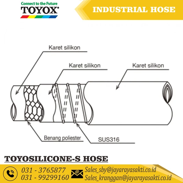 HOSE TOYOSILICONE-S CLEAR SILICONE RUBBER THREAD 1 1/4 INCH 32 MM HEAT AND FOOD BEVERAGE RESISTANT TOYOX