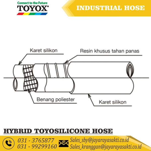 HOSE HYBRID TOYOSILICONE PVC CLEAR SILICONE RUBBER THREAD 1 1/2 INCH 38.1 MM HEAT AND FOOD BEVERAGE RESISTANT TOYOX