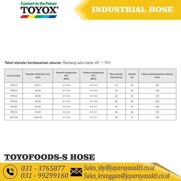 SELANG TOYOFOODS-S PVC BENING KAWAT BAJA 1 1/2 INCH 38 MM TAHAN MINYAK DAN MAKANAN MINUMAN TOYOX