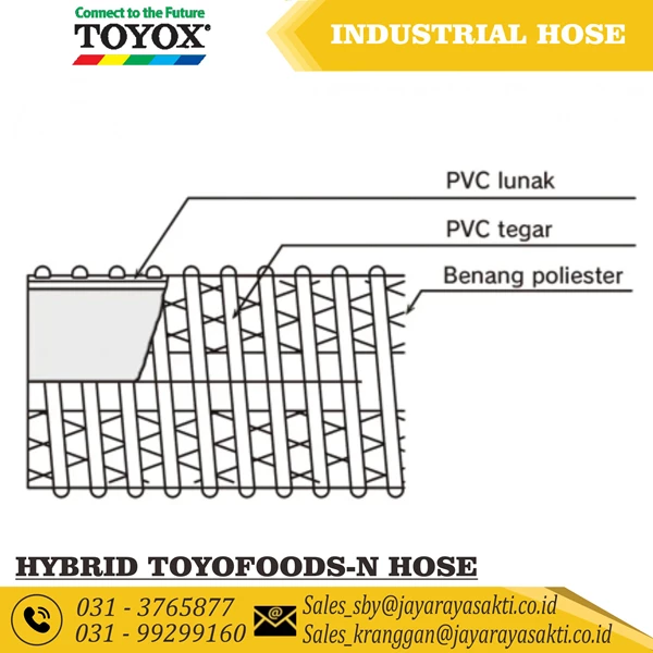 HOSE HYBRID TOYOFOODS-N PVC CLEAR FLEXIBLE THREAD 2 INCH 50.8 MM OIL AND FOOD BEVERAGE RESISTANT TOYOX