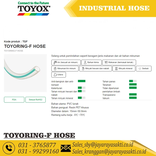 HOSE TOYORING-F PVC CLEAR WIRE 1 1/4 INCH 32 MM OIL AND FOOD BEVERAGE RESISTANT TOYOX