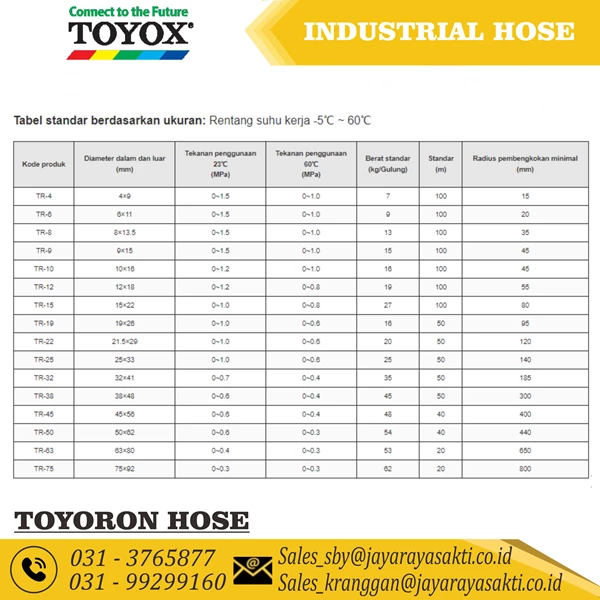 HOSE TOYORON MULTIPURPOSE PVC CLEAR THREAD 12 MM 1/2 INCH TOYOX