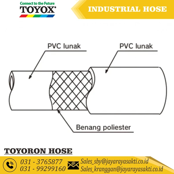 HOSE TOYORON MULTIPURPOSE PVC CLEAR THREAD 12 MM 1/2 INCH TOYOX