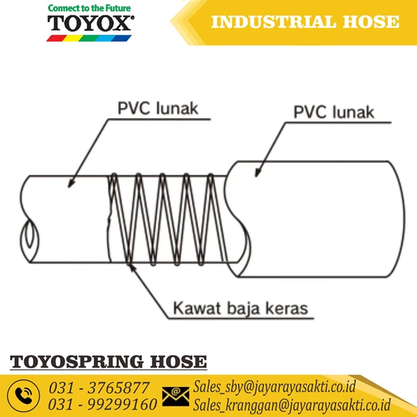 HOSE TOYOSPRING MULTIPURPOSE STEEL WIRE SPIRAL 4 INCH 100 MM TOYOX SPRING PVC