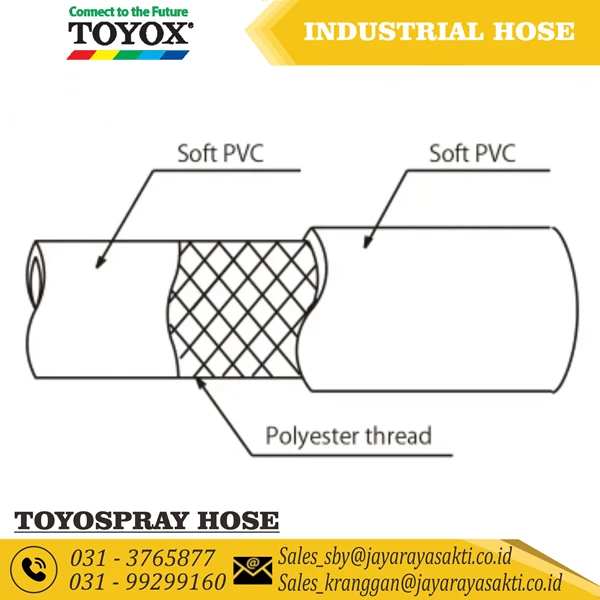 TOYOSPRAY HOSE COMPRESSOR AIR PVC THREAD 8.5 MM 5/16 INCH TOYOX