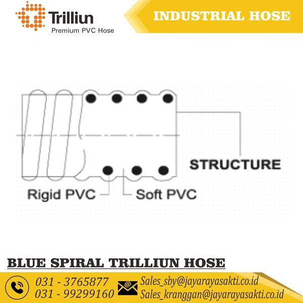 TRILLIUN HOSE PVC SUCTION SPIRAL BLUE IRRIGATION WATER PUMP 1 1/2 INCH 38 MM