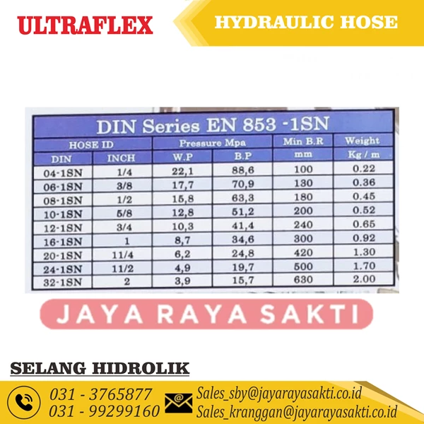 ULTRAFLEX HYDRAULIC HOSE 1 WIRE 3/8 INCH 177 BAR