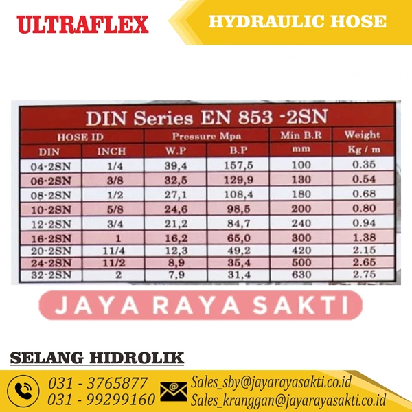 ULTRAFLEX HYDRAULIC HOSE 2 WIRE 1/4 INCH 394 BAR