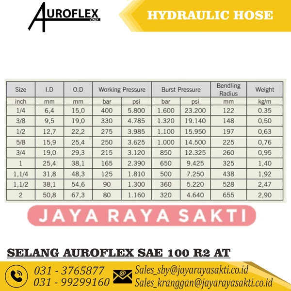 HYDRAULIC HOSE AUROFLEX 2 WIRE 2 INCH 80 BAR 1160 PSI