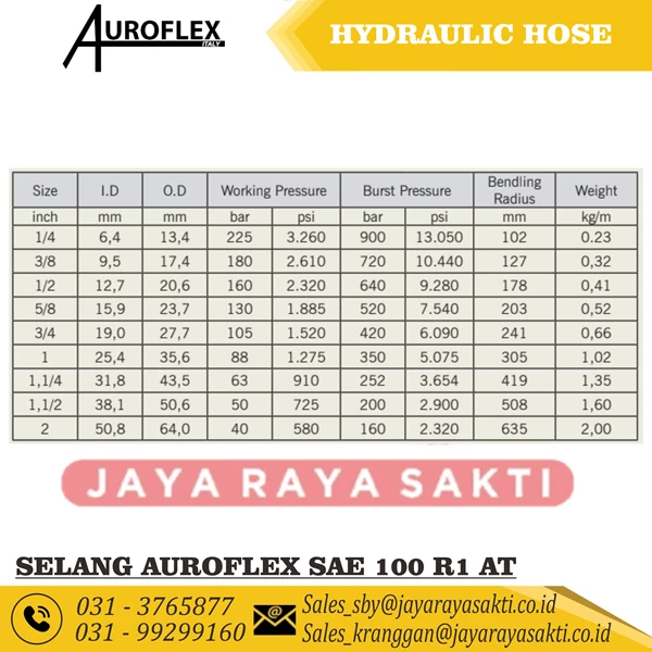 HYDRAULIC HOSE AUROFLEX 1 WIRE 1/2 INCH 160 BAR 2320 SAE 100 R1 AT R1AT