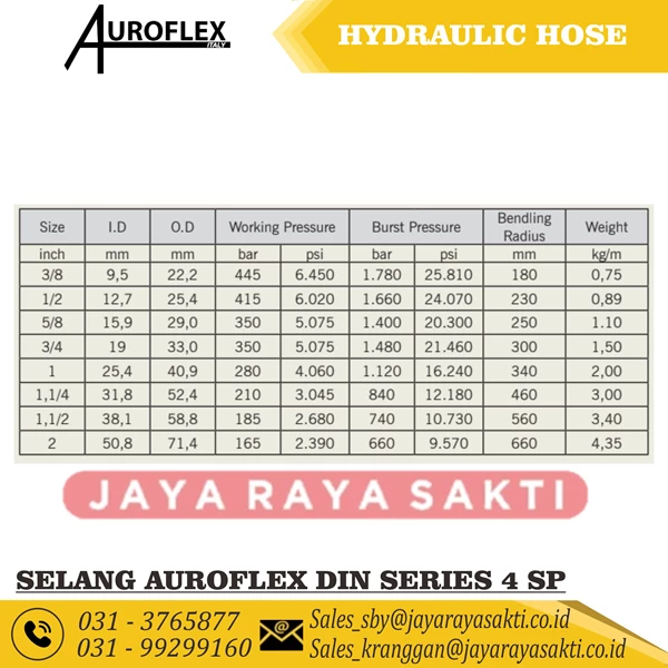 HYDRAULIC HOSE AUROFLEX 4 WIRE 3/8 INCH 445 BAR 6450 PSI