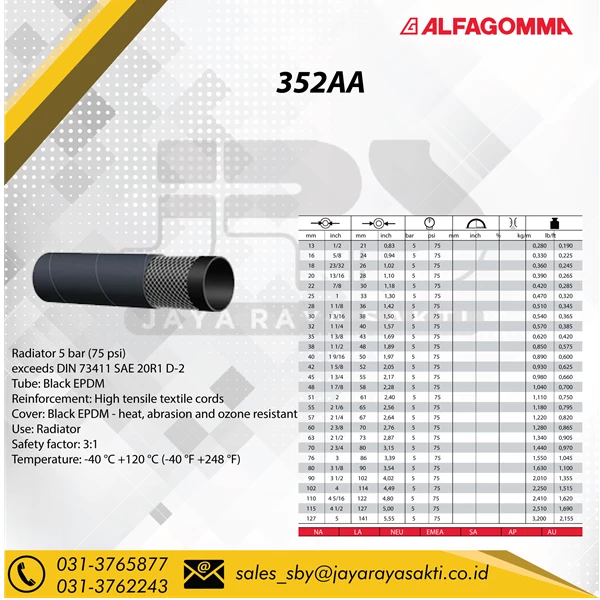 Industrial hose Alfagomma 352AA radiator 5 bar 75 psi