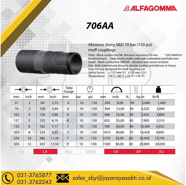Industrial hose Alfagomma  706AA abrasive slurry suction delivery