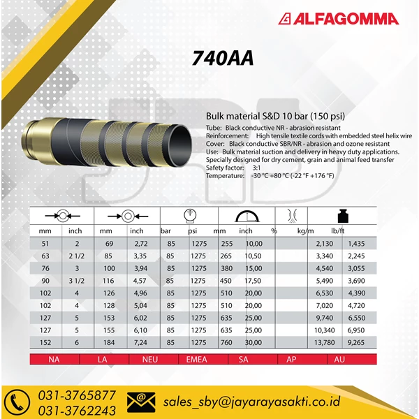 Industrial hose Alfagomma 740AA concrete pumping 85 bar 1275 psi