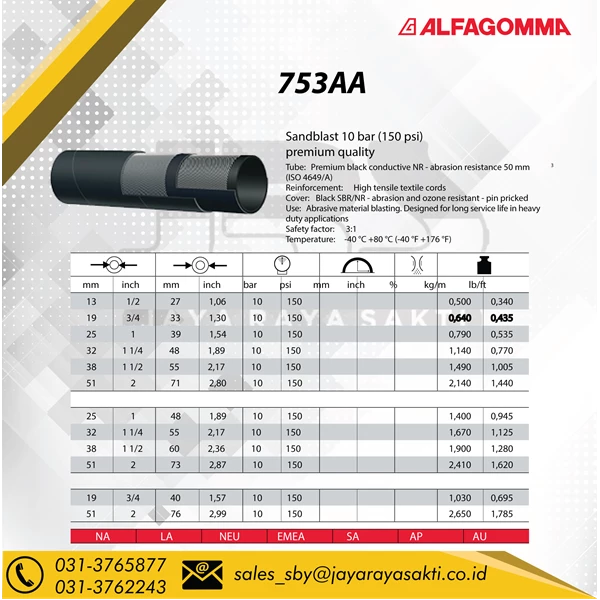 Selang industri Alfagomma 753AA sandblast 12 bar 180 psi