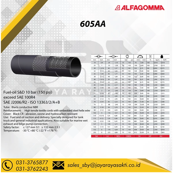 Industrial hose Alfagomma 605AA - OSD- R4