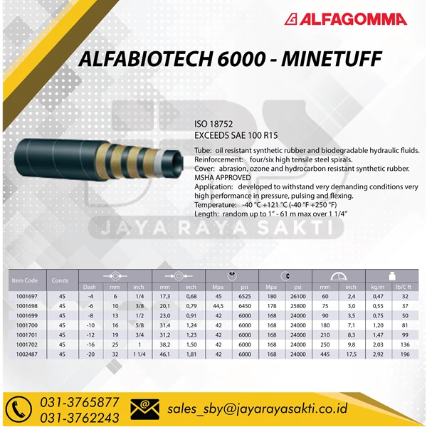 Selang hidrolik Alfagomma Alfabiotech 6000 4W - MINETUFF