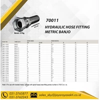 Metric Banjo - Banyo - 70011